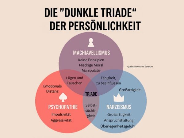 Dunkle Triade der Persönlichkeit: Merkmale und Zusammenhänge